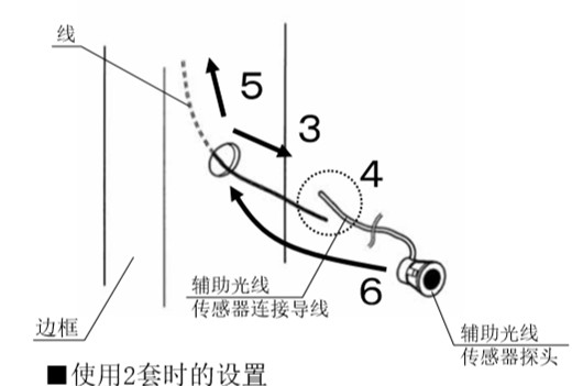 自動(dòng)感應(yīng)門(mén)安全防夾電眼安裝流程3、4、5、6